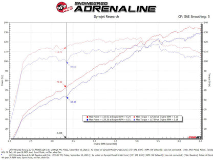 aFe Momentum Cold Air Intake System | Hyundai Kona Electric (56-70036R)
