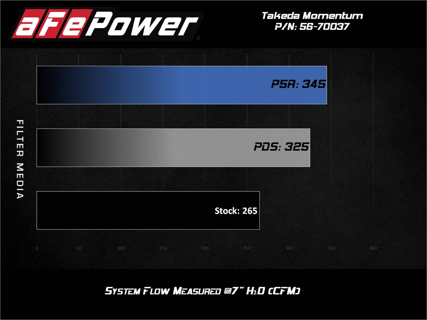 aFe Takeda Momentum Pro Dry S CAI 2.0L Turbo | Toyota Supra (21) (56-70037D)