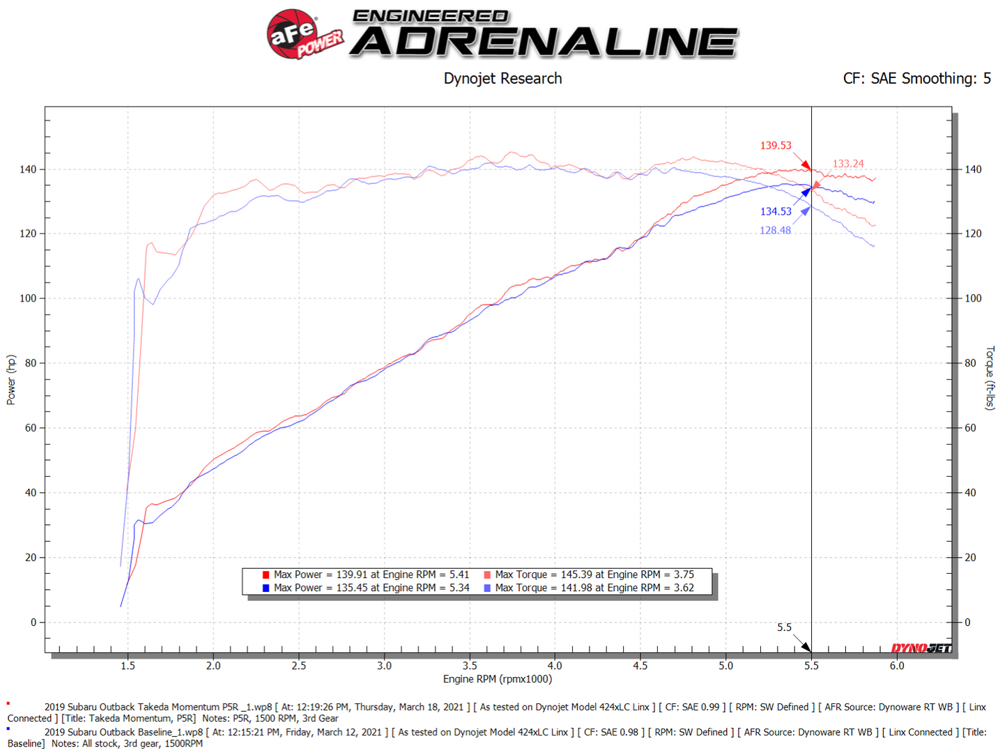 aFe Momentum CAI w/ Pro 5R | Subaru Outback 09-15/14-23 (56-70039R)