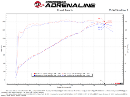 aFe Momentum CAI w/ Pro 5R | Subaru Outback 09-15/14-23 (56-70039R)