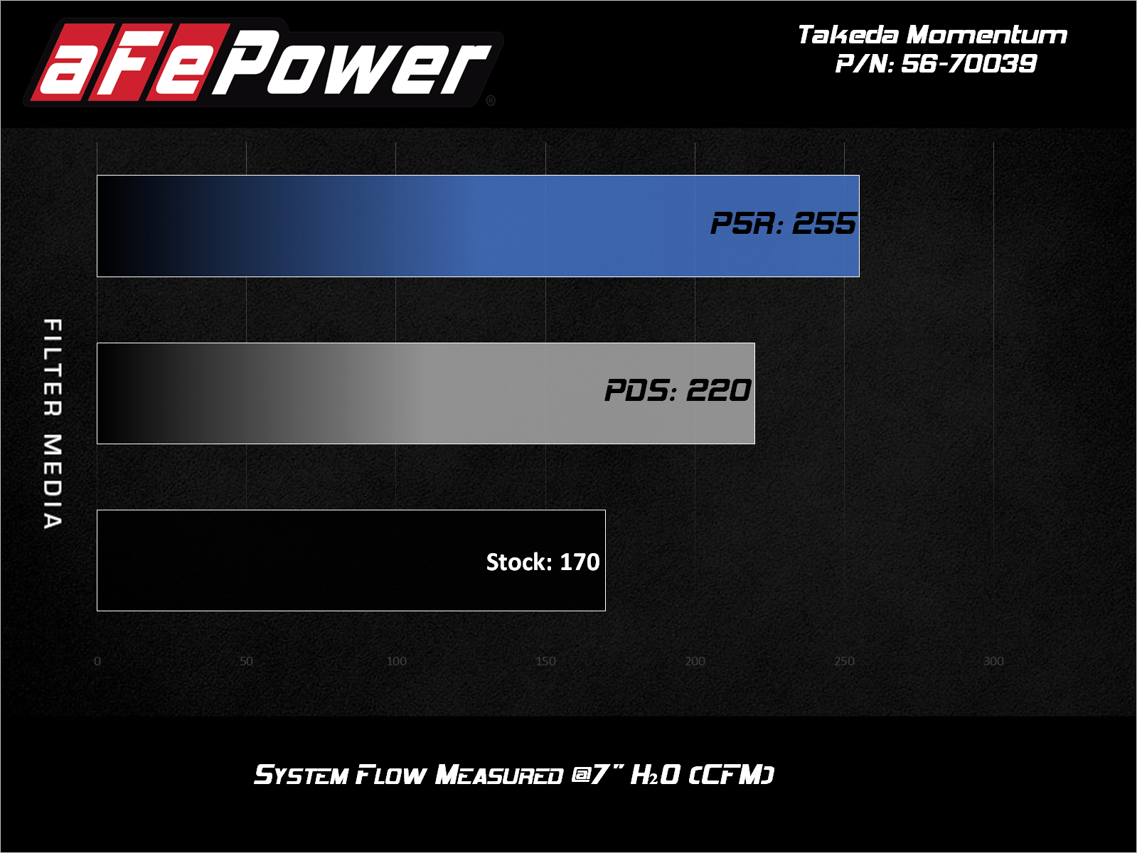 aFe Momentum CAI w/ Pro 5R | Subaru Outback 09-15/14-23 (56-70039R)