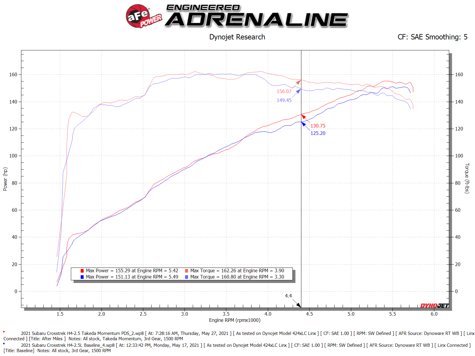aFe 19-21 Subaru Forester 2.5L H4 Takeda Momentum Air Intake w/ Pro DRY S Filter (56-70042D)