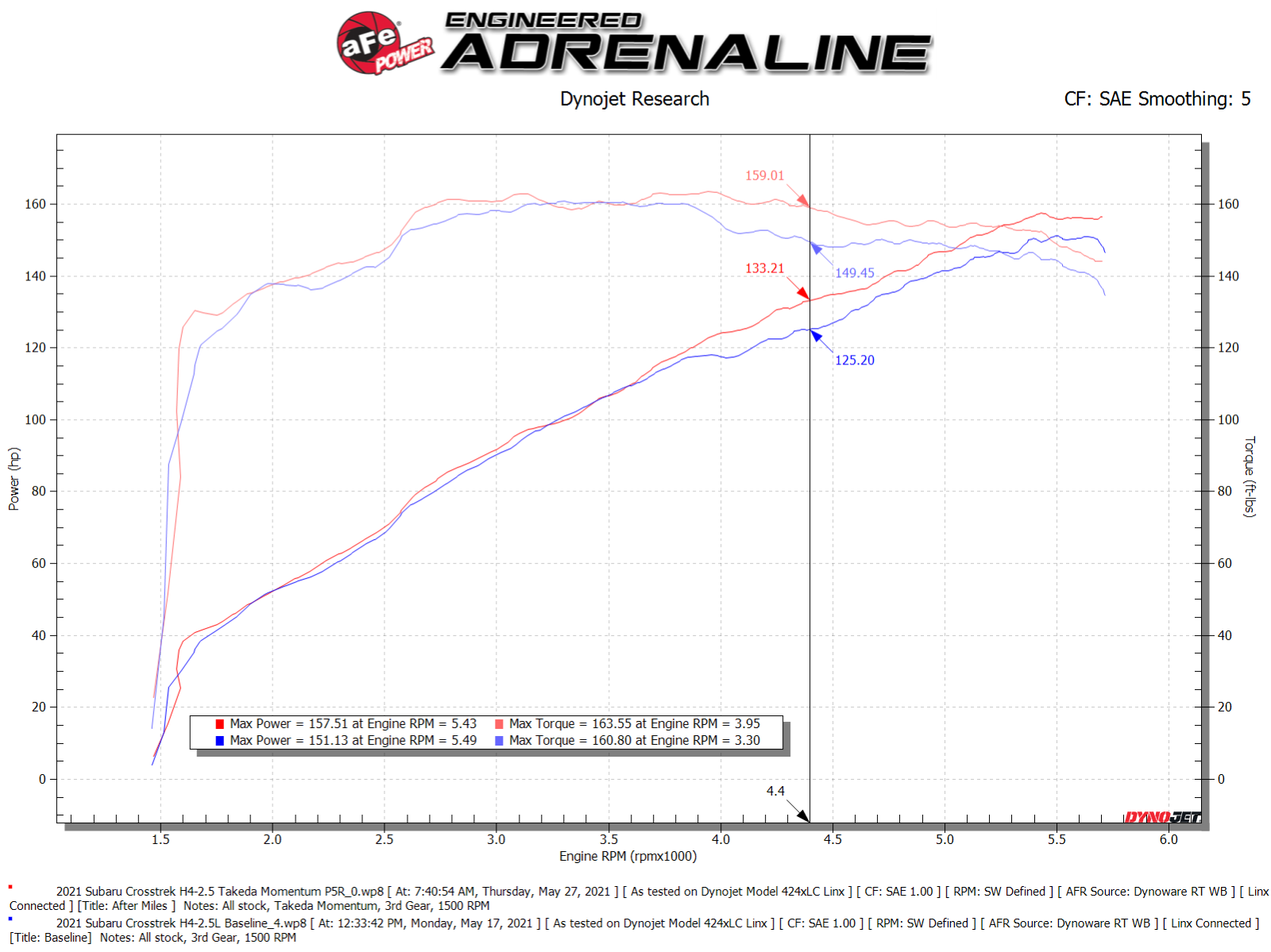 aFe Takeda Momentum Air Intake w/ Pro 5R Filter | Subaru Forester 19-21 H4 2.5L (56-70042R)