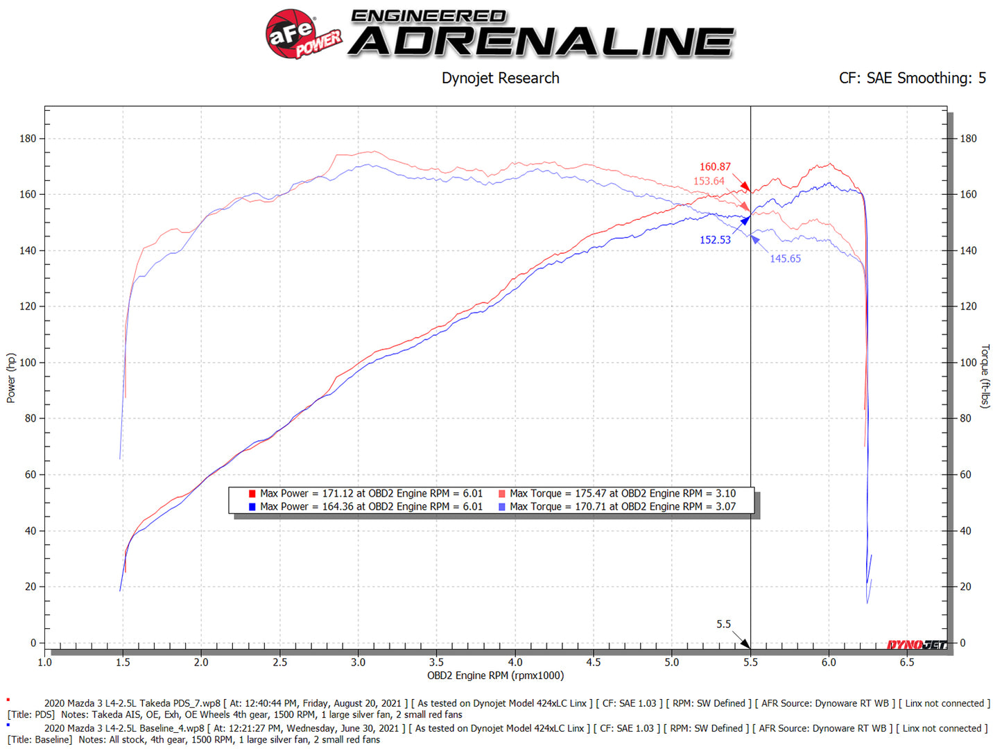 aFe Takeda Momentum Pro 5R Cold Air Intake | Mazda 3 L4 2.5L (19-21) (56-70044D)