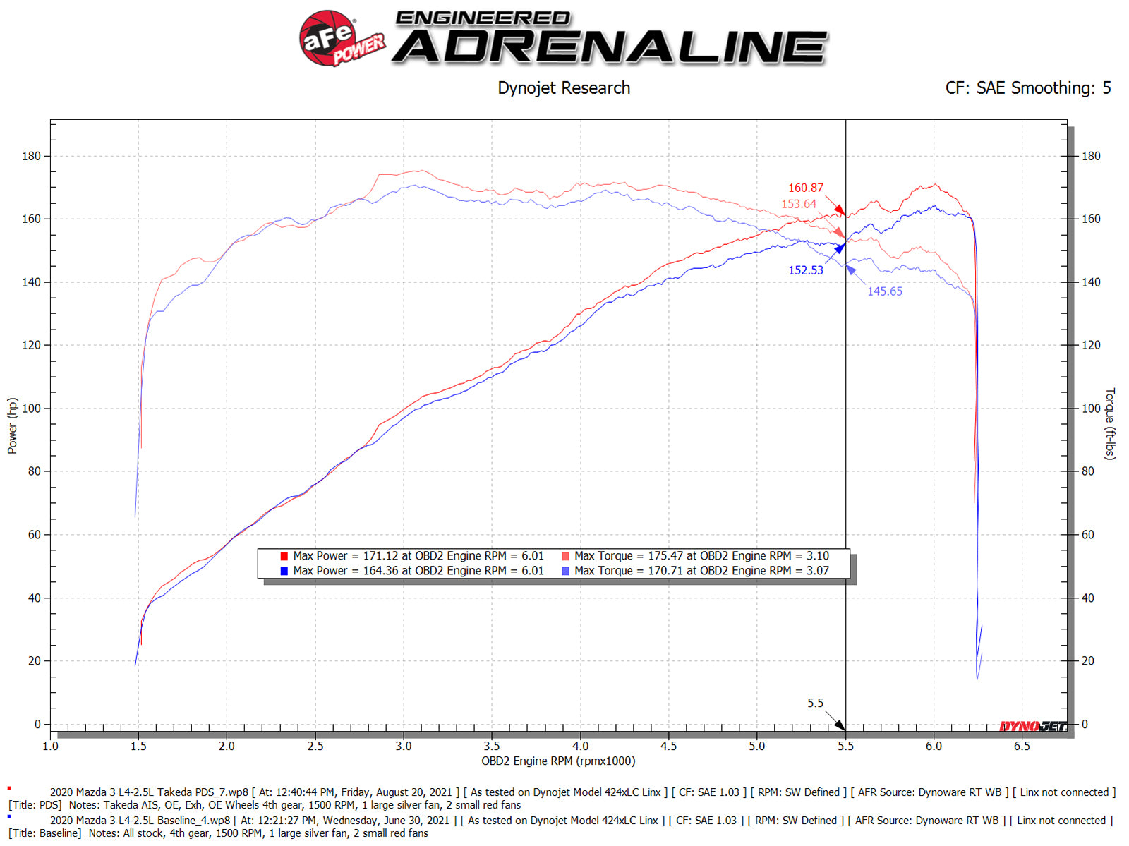 aFe Takeda Momentum Pro 5R Cold Air Intake | Mazda 3 L4 2.5L (19-21) (56-70044D)
