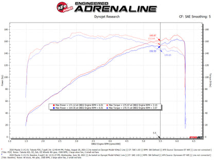 aFe Takeda Momentum Pro 5R Cold Air Intake | Mazda 3 L4 2.5L (19-21) (56-70044D)