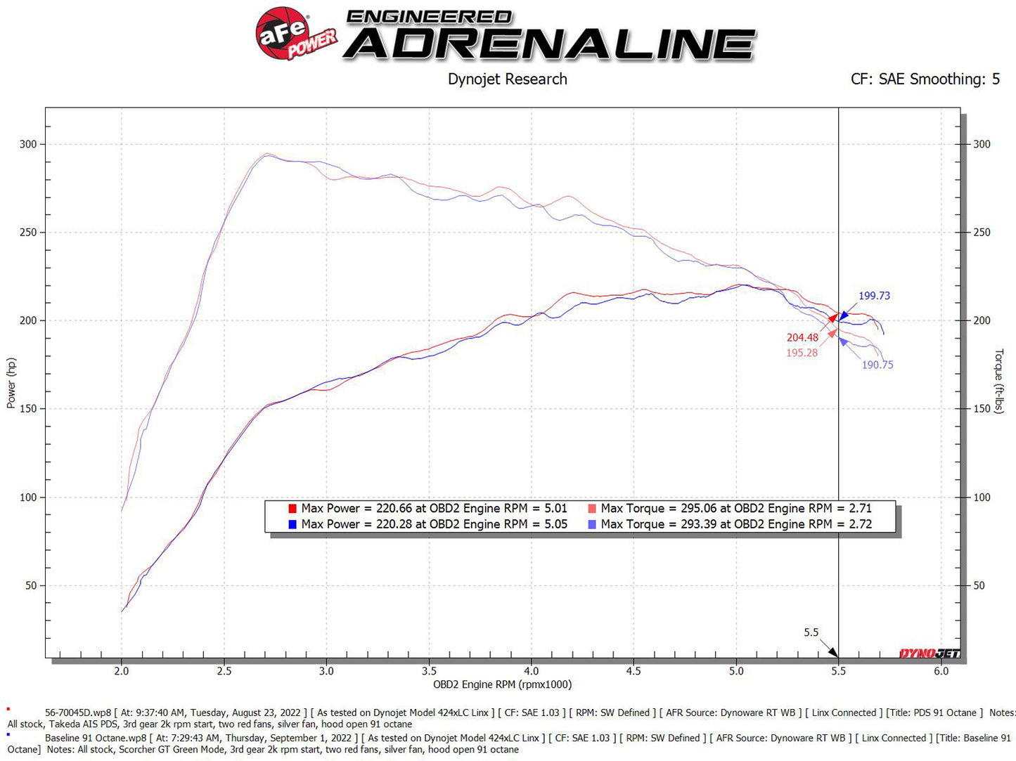 aFe Takeda Momentum Pro DRY S Cold Air Intake | Mazda 3 L4 2.5L (21-22) (56-70045D)