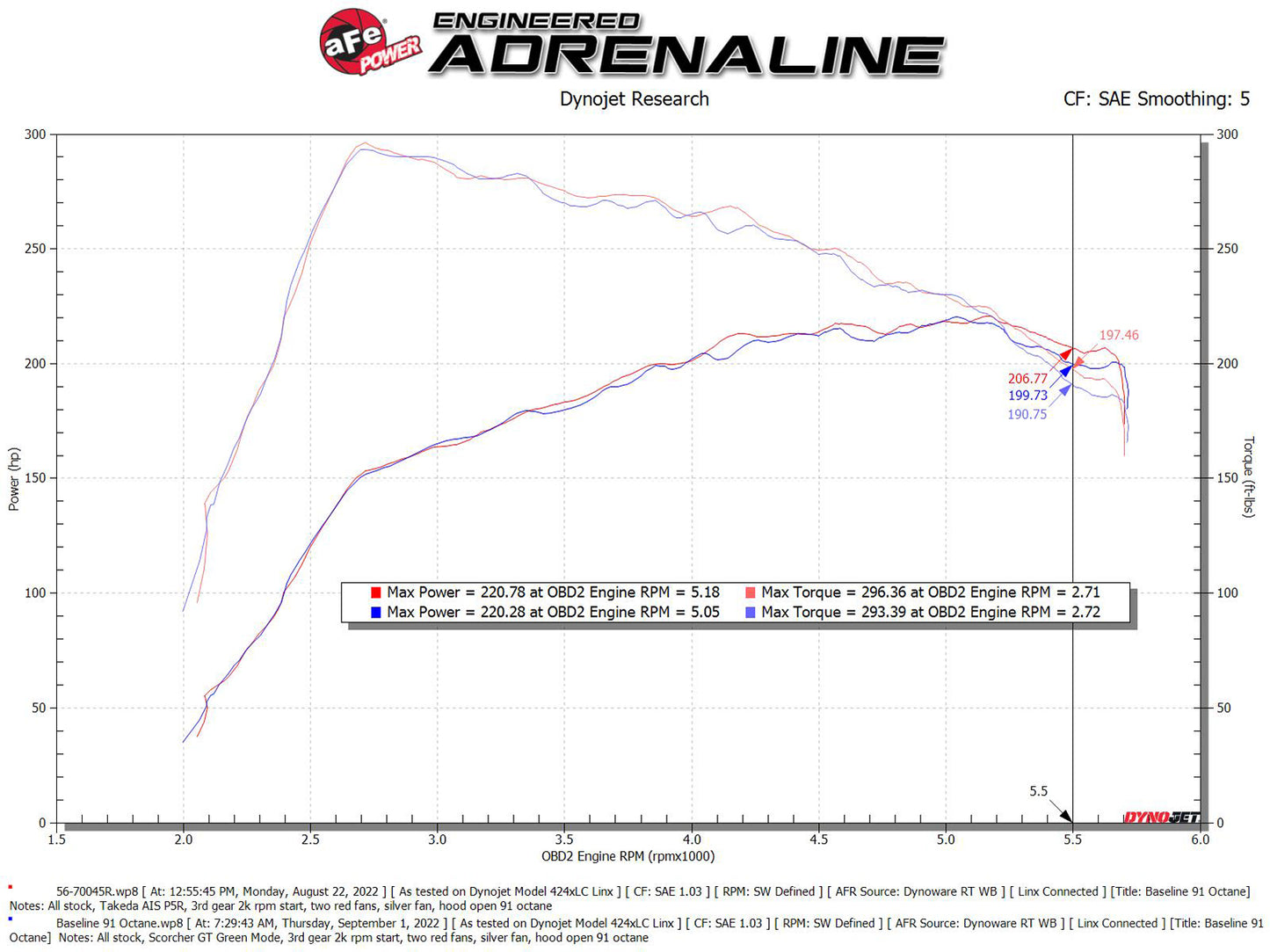 aFe Takeda Stage-2 PDS AIS 7.5" Pro 5R Intake | Mazda 3 2.5T (21-22) (56-70045R)