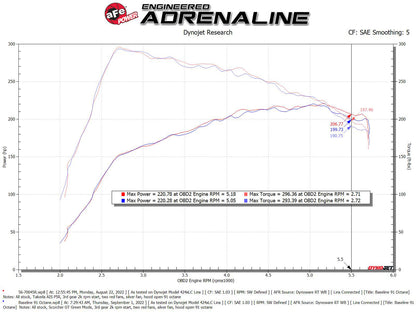 aFe Takeda Stage-2 PDS AIS 7.5" Pro 5R Intake | Mazda 3 2.5T (21-22) (56-70045R)