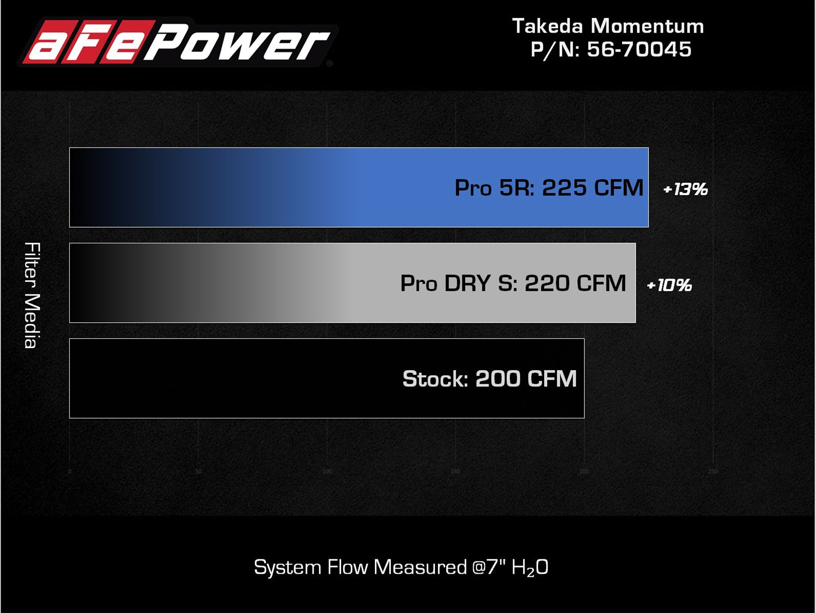 aFe Takeda Stage-2 PDS AIS 7.5" Pro 5R Intake | Mazda 3 2.5T (21-22) (56-70045R)