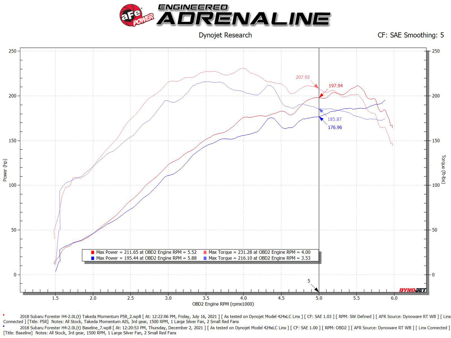 aFe 6" Takeda Intake System w/ Pro 5R Filter | Subaru Forester 14-18 H4-2.0L (56-70049R)