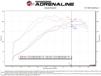 aFe 6" Takeda Intake System w/ Pro 5R Filter | Subaru Forester 14-18 H4-2.0L (56-70049R)