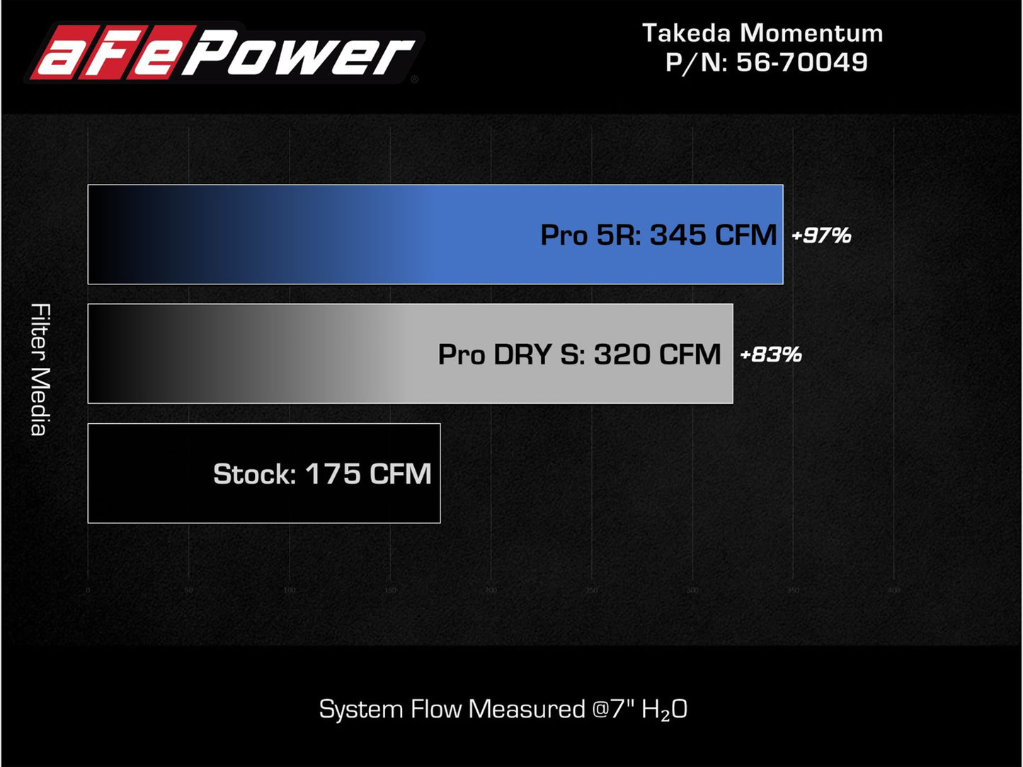 aFe 6" Takeda Intake System w/ Pro 5R Filter | Subaru Forester 14-18 H4-2.0L (56-70049R)