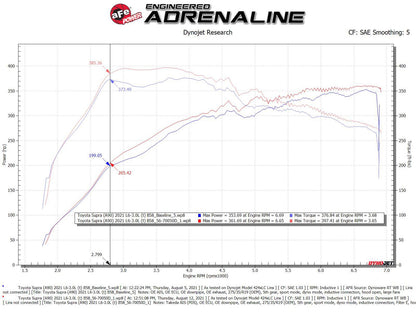 aFe Takeda Momentum Pro Dry S Cold Air Intake | Toyota Supra L6-3.0L (20-21) (56-70050D)