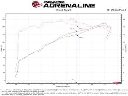 aFe Takeda Momentum Pro Dry S Cold Air Intake | Subaru Outback 20-22 H4-2.5L (56-70051D)
