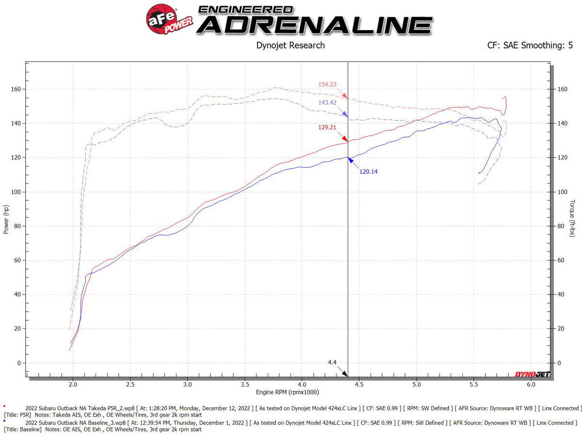 aFe Takeda Momentum Pro 5R Cold Air Intake | Subaru Outback H4-2.5L (20-22) (56-70051R)