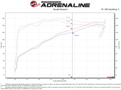 aFe Takeda Momentum Pro 5R Cold Air Intake | Subaru Outback H4-2.5L (20-22) (56-70051R)
