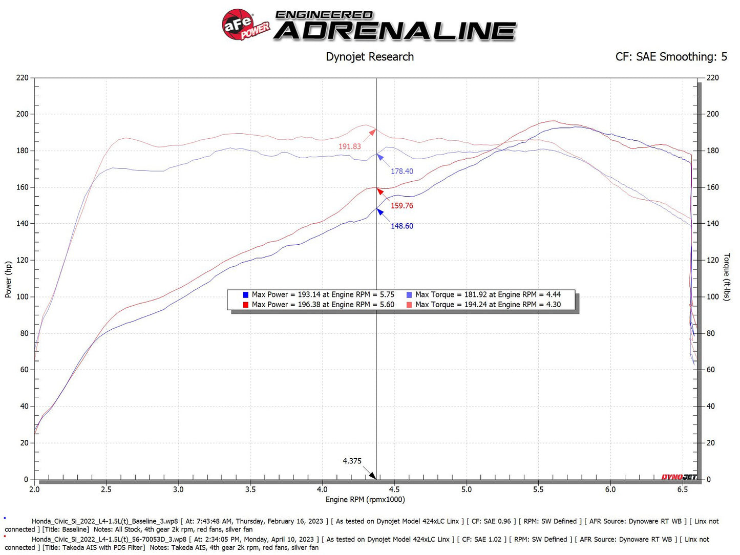 aFe Takeda Momentum Cold Air Intake w/ Pro DRY S | Honda Civic L4 1.5L (22-23) (56-70053D)