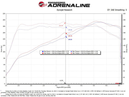 aFe Takeda Momentum Cold Air Intake w/ Pro DRY S | Honda Civic L4 1.5L (22-23) (56-70053D)