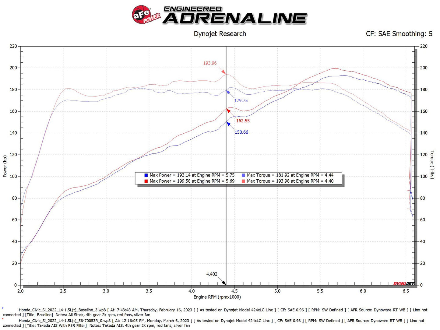 aFe Takeda Momentum Cold Air Intake w/ Pro 5R Filter | Honda Civic L4 1.5L (22-23) (56-70053R)