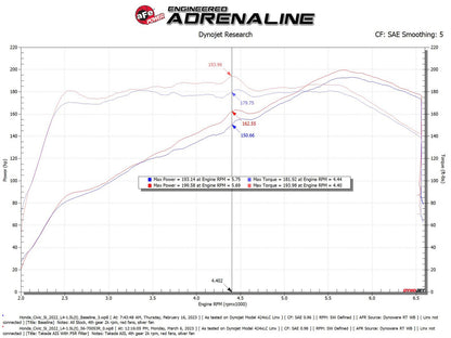 aFe Takeda Momentum Cold Air Intake w/ Pro 5R Filter | Honda Civic L4 1.5L (22-23) (56-70053R)