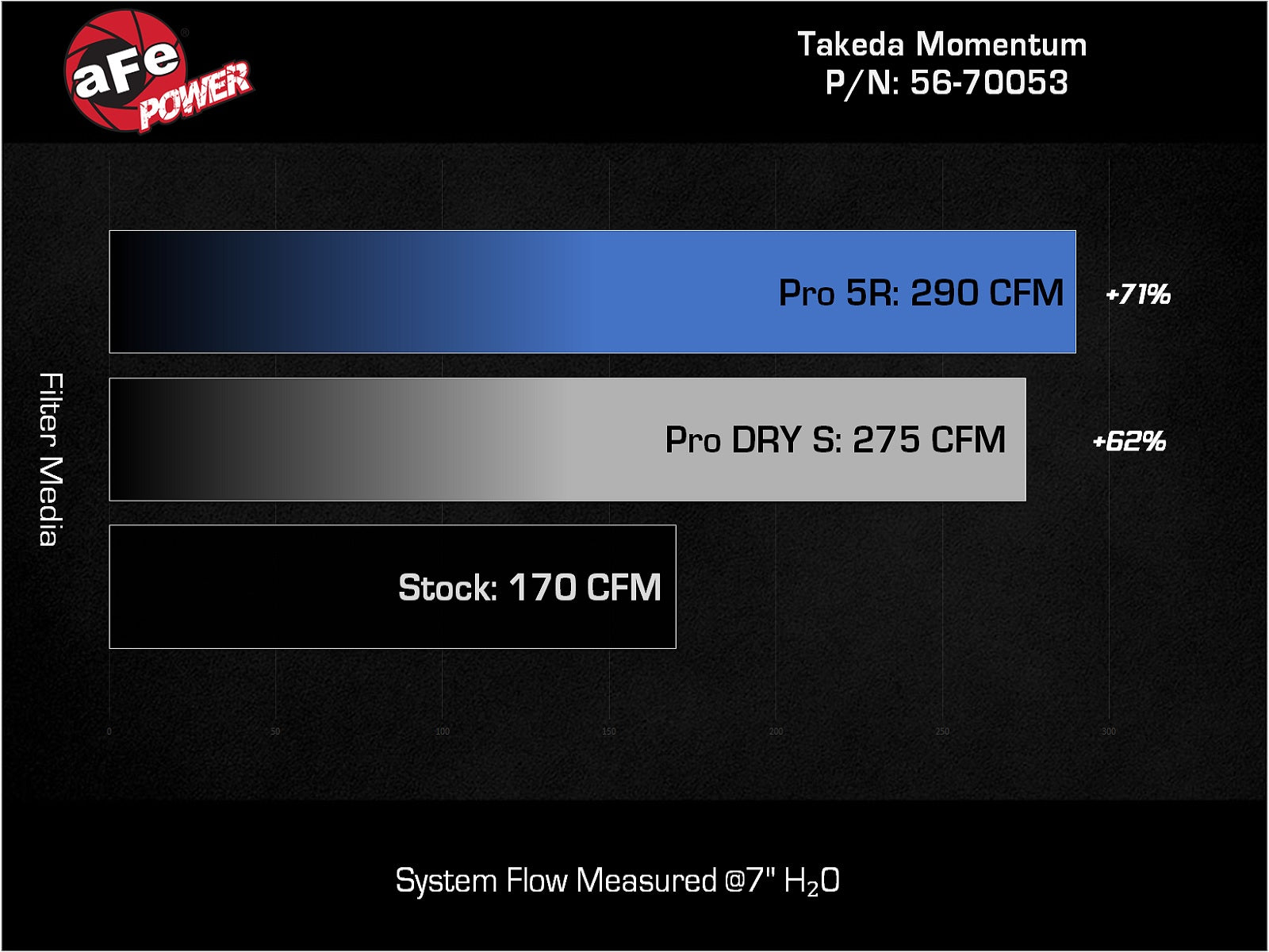aFe Takeda Momentum Cold Air Intake w/ Pro 5R Filter | Honda Civic L4 1.5L (22-23) (56-70053R)