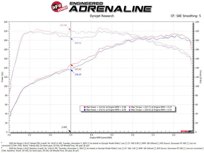 aFe 18-21 Kia Stinger L4 2.0L Takeda Momentum Cold Air Intake w/ Pro 5R Filter (56-70055R)