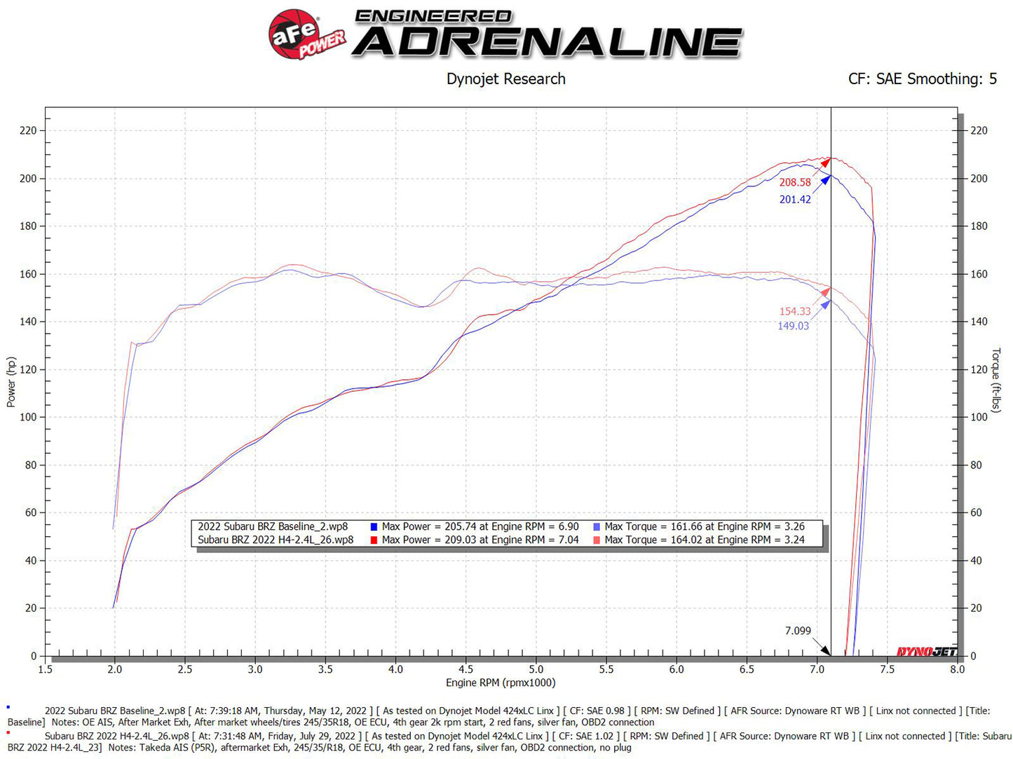 aFe Takeda Momentum Pro 5R Cold Air Intake | Toyota GR86/Subaru BRZ (22-23) (56-70056KN)