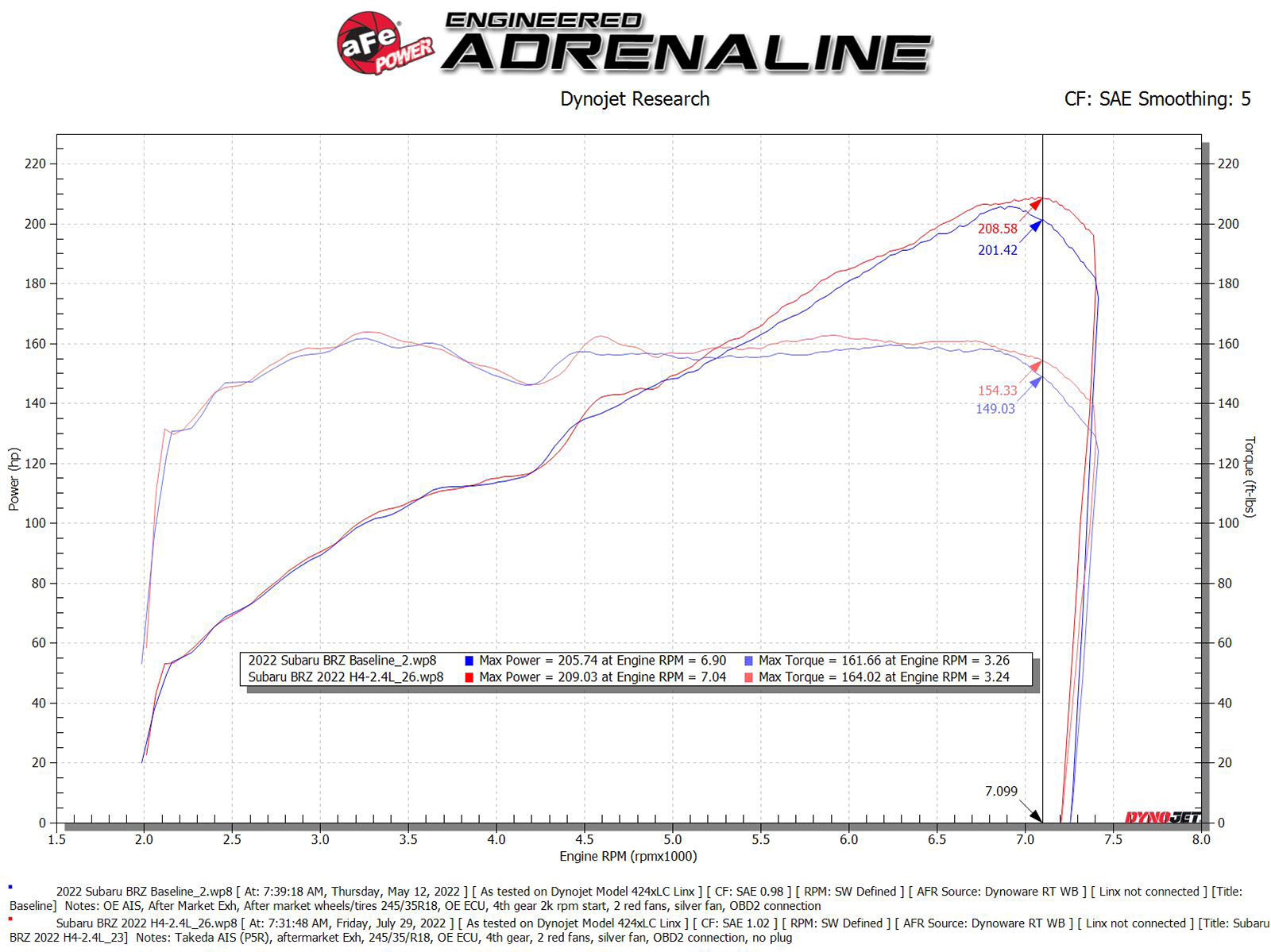 aFe Takeda Momentum Pro 5R Cold Air Intake | Toyota GR86/Subaru BRZ (22-23) (56-70056KN)