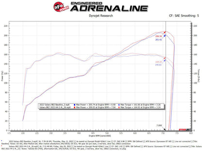 aFe Takeda Momentum Pro 5R Cold Air Intake | Toyota GR86/Subaru BRZ (22-23) (56-70056KN)