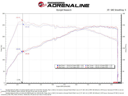 aFe Takeda Momentum Pro 5R Cold Air Intake | Hyundai Elantra N (22+) (56-70057R)