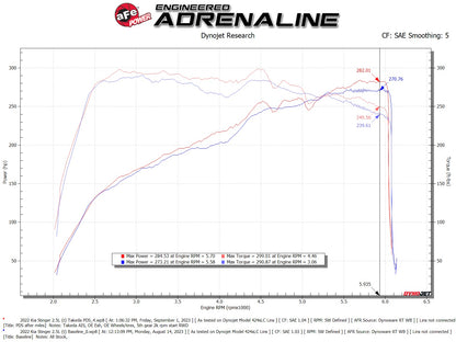 aFe Momentum Intake w/ Pro Dry S Filter | Kia Stinger (22-23) (56-70060D)