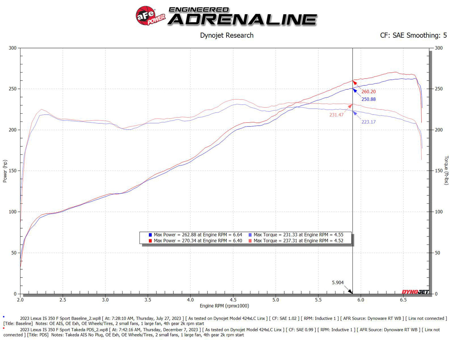 aFe Momentum Intake System W/ Pro Dry S Filter | Lexus IS300/IS350 (13-26) (56-70061D)