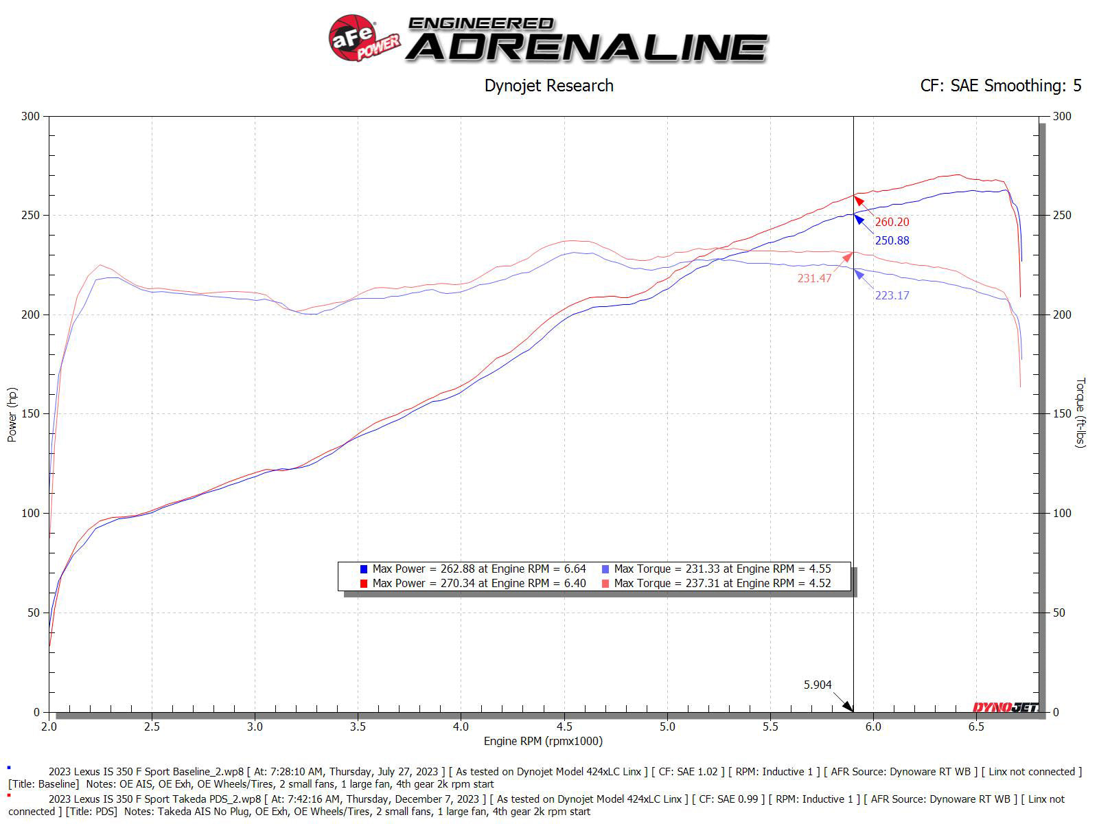 aFe Momentum Intake System W/ Pro Dry S Filter | Lexus IS300/IS350 (13-26) (56-70061D)