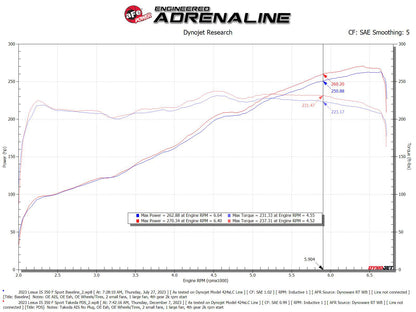 aFe Momentum Intake System W/ Pro Dry S Filter | Lexus IS300/IS350 (13-26) (56-70061D)
