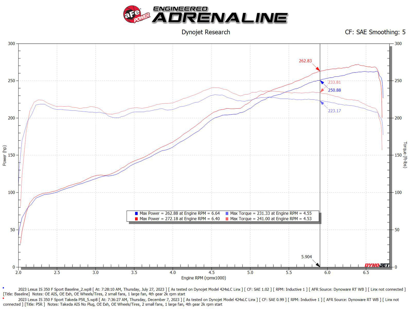 aFe Momentum Intake System w/ Pro 5R Filter | Lexus IS300/IS350 (21-24) (56-70061R)