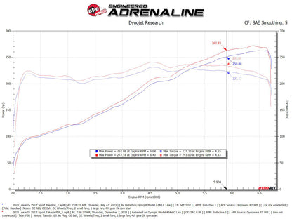 aFe Momentum Intake System w/ Pro 5R Filter | Lexus IS300/IS350 (21-24) (56-70061R)