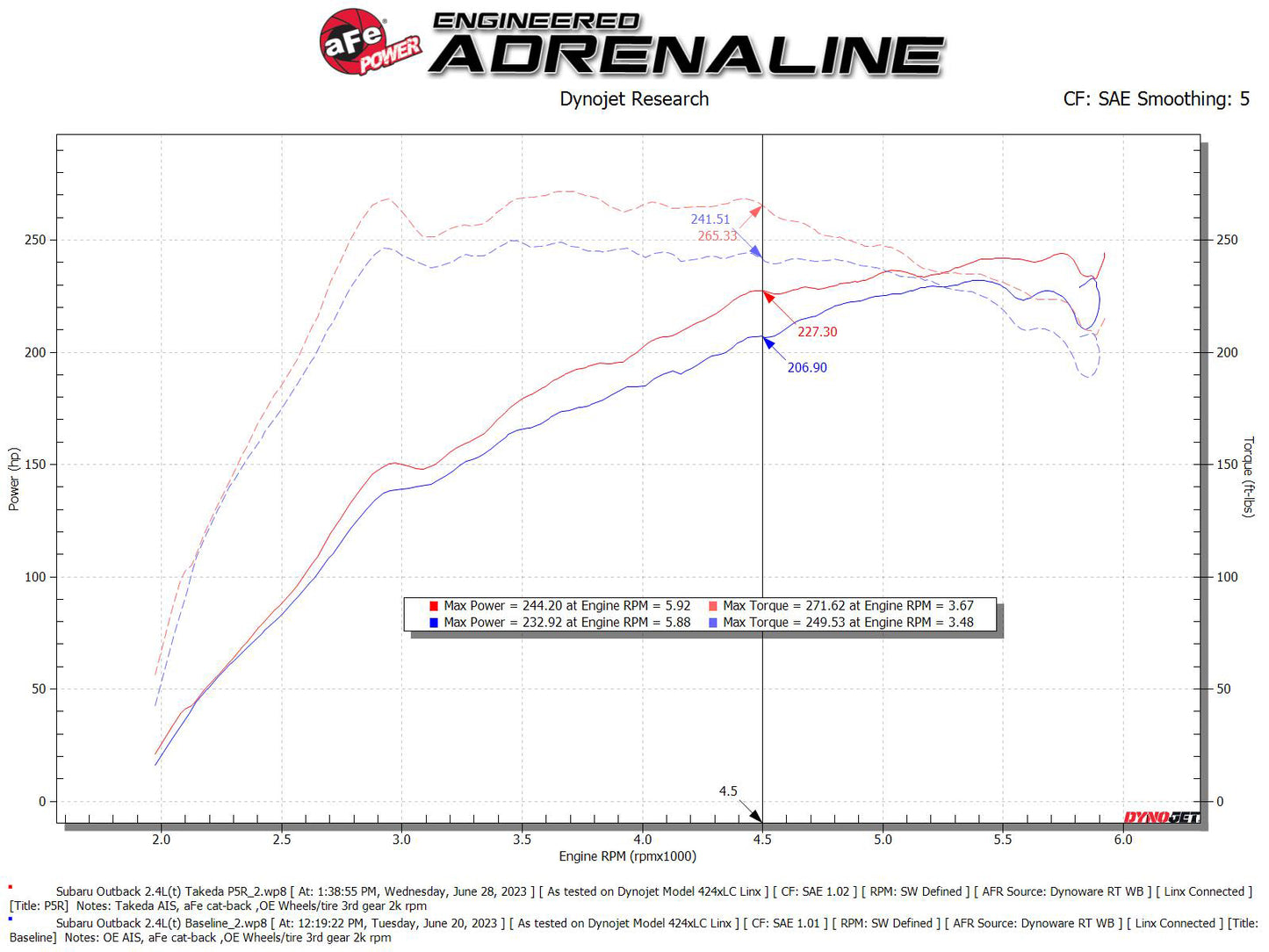 aFe Takeda Momentum Pro 5R Cold Air Intake Filter | Subaru Outback (20-24) (56-70063R)