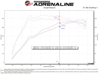 aFe Takeda Momentum Pro 5R Cold Air Intake Filter | Subaru Outback (20-24) (56-70063R)