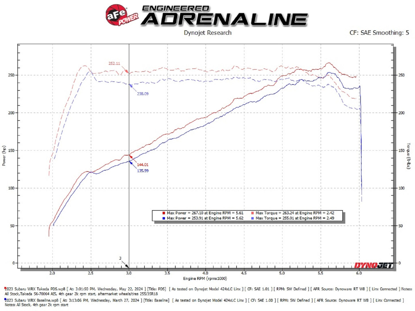 aFe Momentum Cold Air Intake | Subaru WRX H4-2.4L (22-24) (56-70064D)