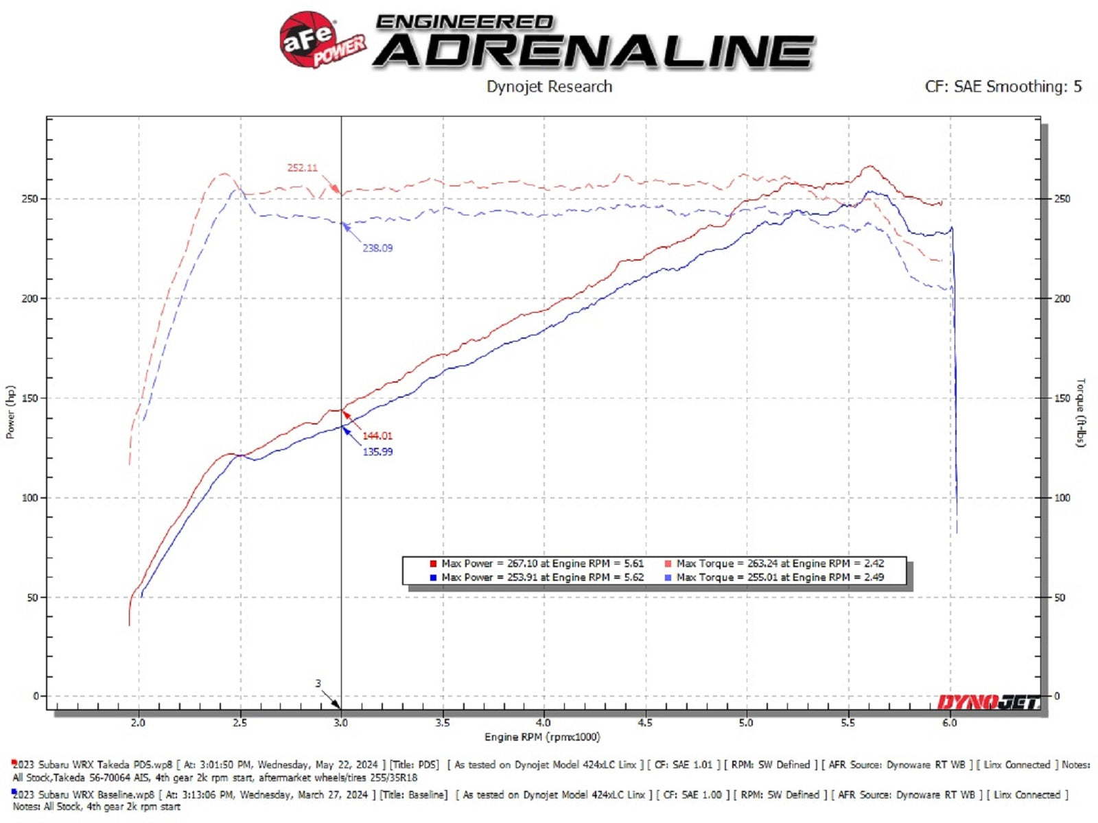aFe Momentum Cold Air Intake | Subaru WRX H4-2.4L (22-24) (56-70064D)