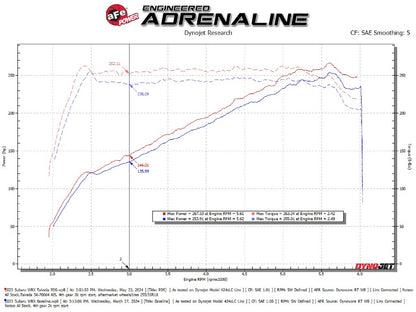 aFe Momentum Cold Air Intake | Subaru WRX H4-2.4L (22-24) (56-70064D)