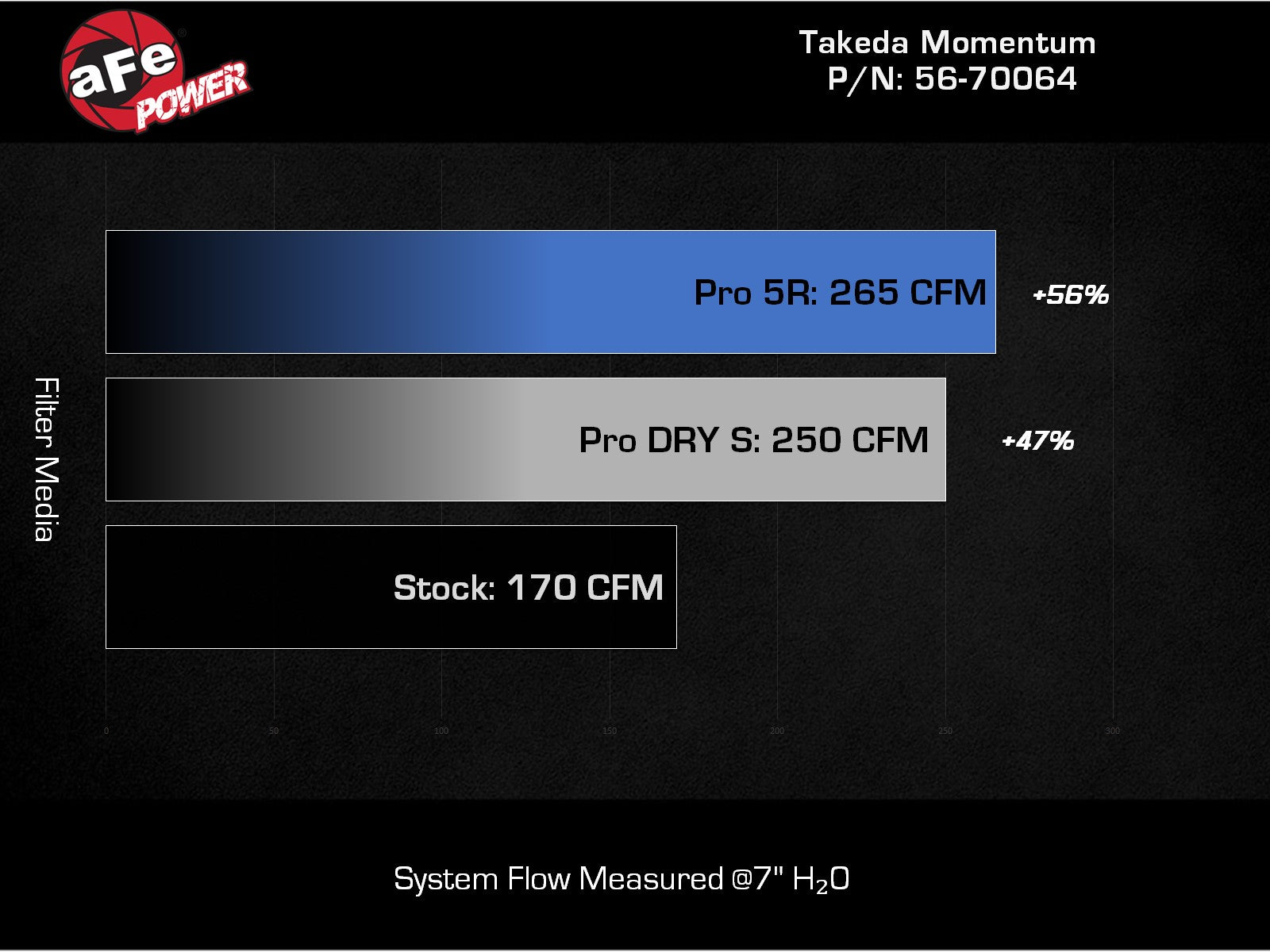 aFe Momentum Cold Air Intake | Subaru WRX H4-2.4L (22-24) (56-70064D)