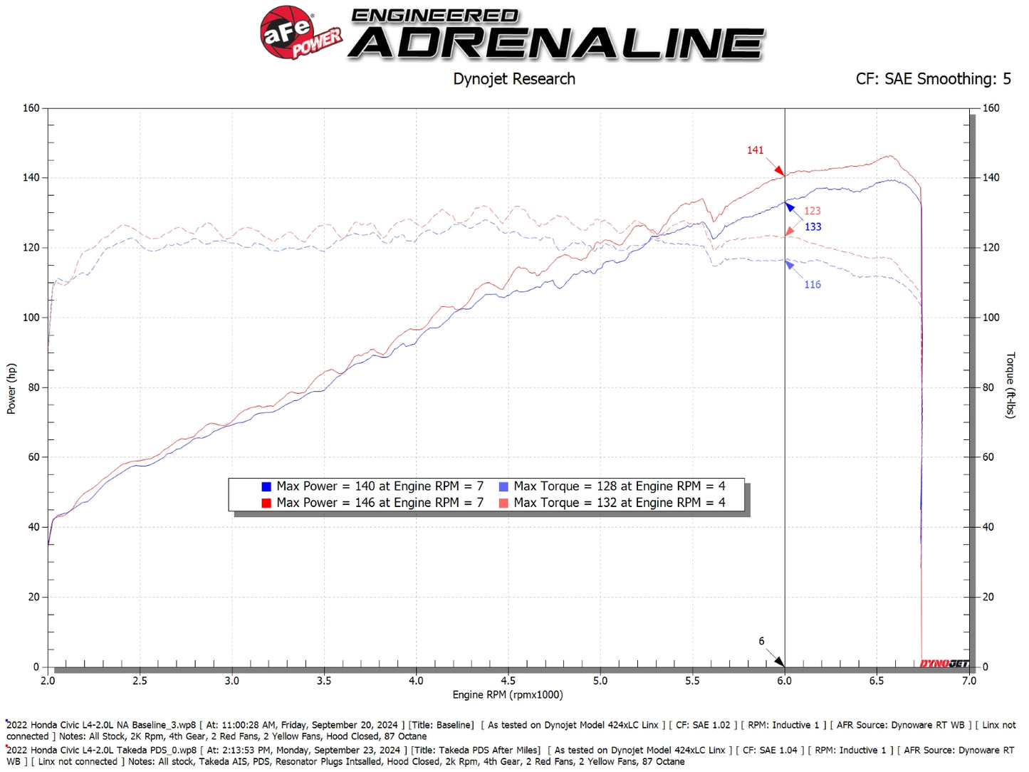aFe Momentum CAI | Honda Civic FC/XX/XX (16-26) (56-70068D)