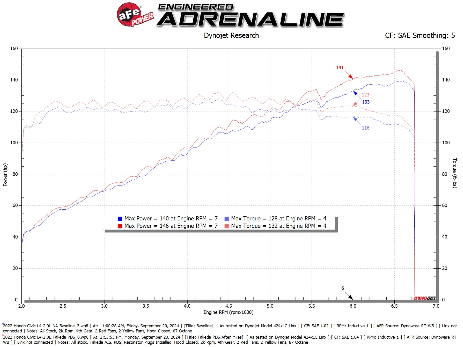 aFe Momentum CAI | Honda Civic FC/XX/XX (16-26) (56-70068D)