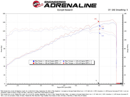 aFe Momentum CAI | Honda Civic FC/XX/XX (16-26) (56-70068D)