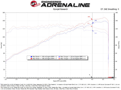 aFe Takeda Momentum Cold Air Intake System | Honda Civic 2.0L L4 (22-25) (56-70068R)