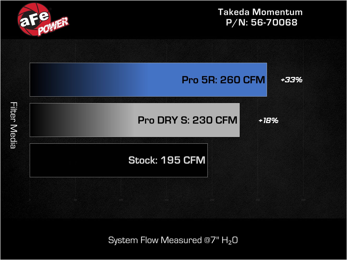 aFe Takeda Momentum Cold Air Intake System | Honda Civic 2.0L L4 (22-25) (56-70068R)