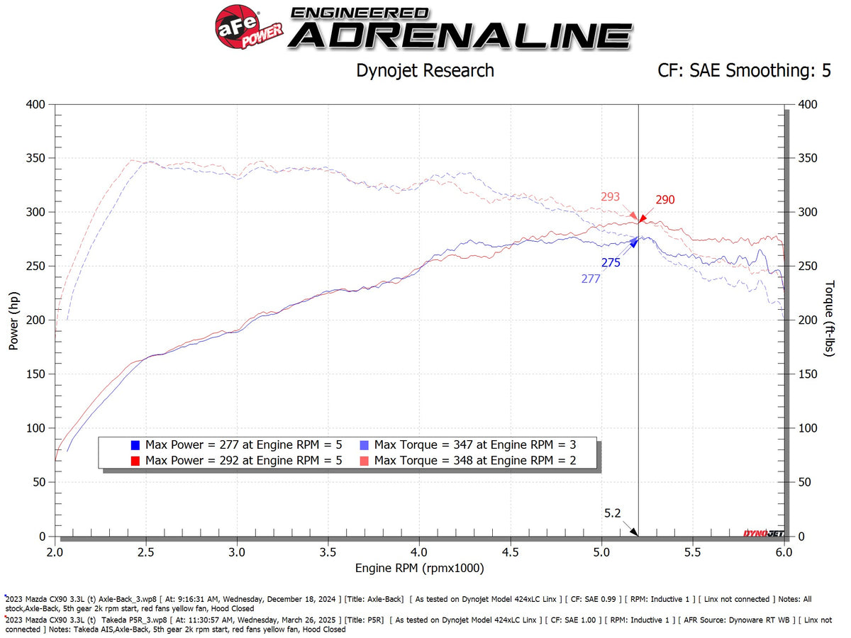 aFe Takeda Sealed Intake w/ Pro 5R Filter | Mazda CX-90 24-25 L6-3.3L (56-70070R)