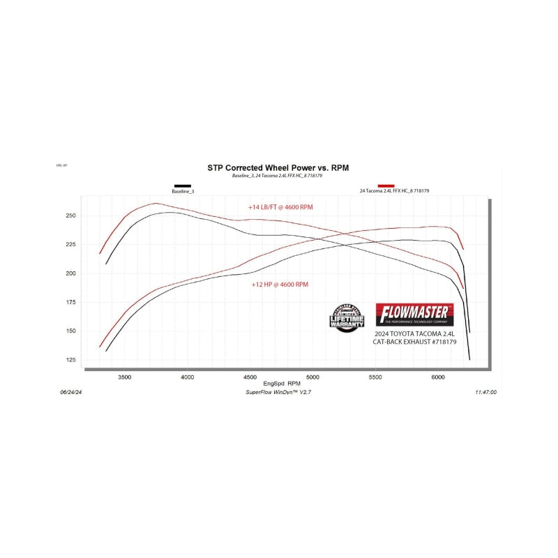 Flowmaster 24-25 Tacoma 2.4L FlowFX Cat-Back For Toyota (718179)